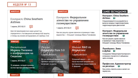 Разработка второй версии корпоративного портала «Labtop» для компании Лаборатория Касперского